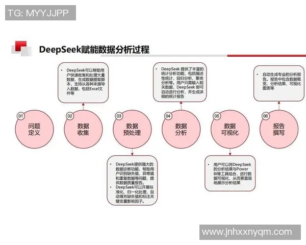 基于ElkADC技术架构的高效数据处理与优化研究分析