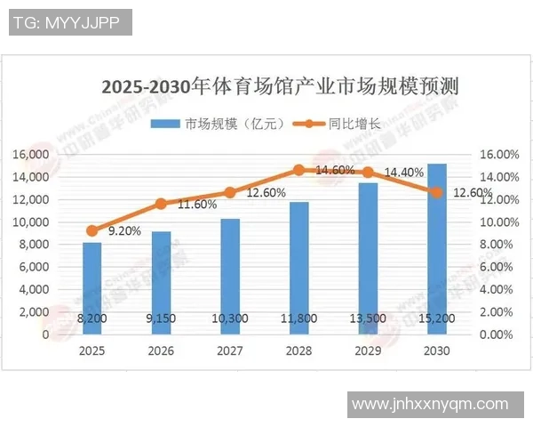 打造全民健身新风潮 深入探索体育产业发展与未来趋势
