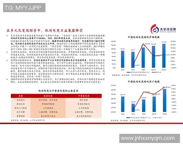 电竞产业的崛起与发展探索：技术革新、竞技文化与未来趋势分析